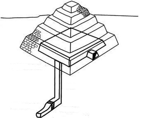 Schéma d'une pyramide à degrés