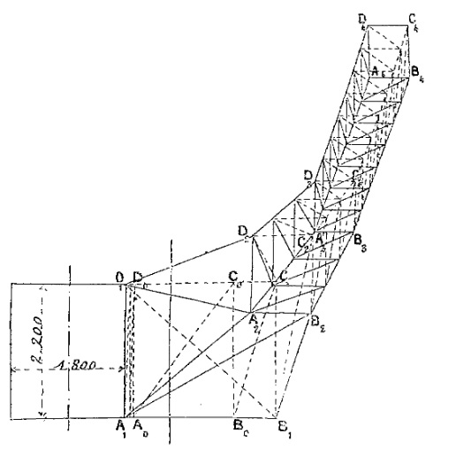 L'ossature du bras