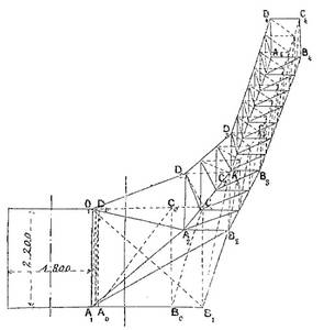 L'ossature du bras