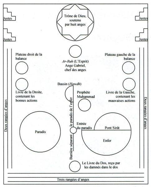 Schéma de la plaine de l'Assemblée