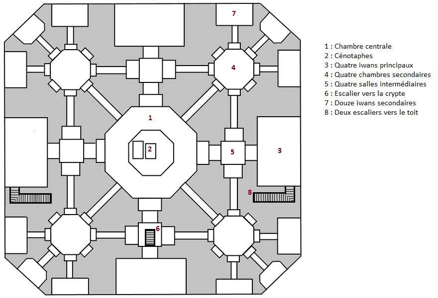 Plan du mausolée du Taj Mahal