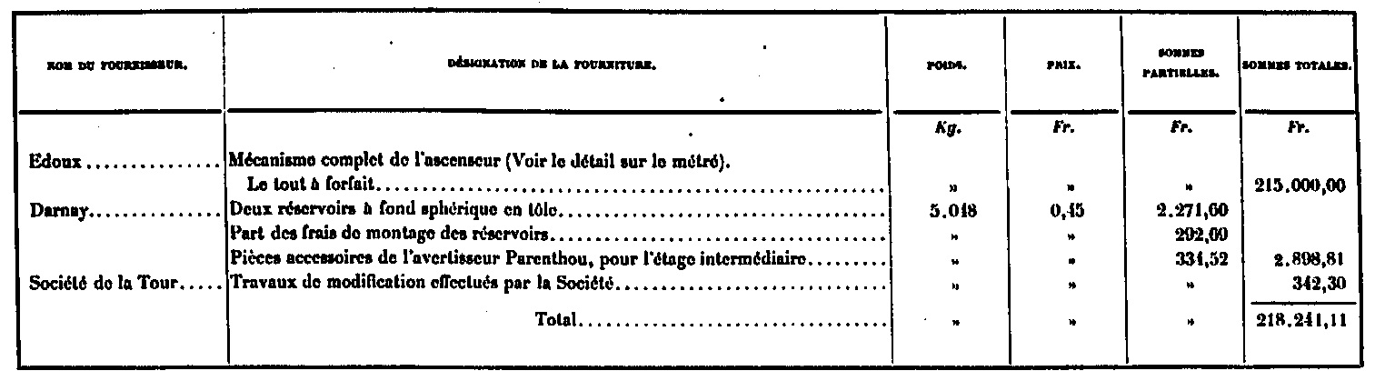 Coût de l'ascenseur Edoux