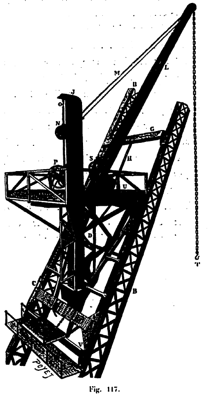 Schéma de la grue