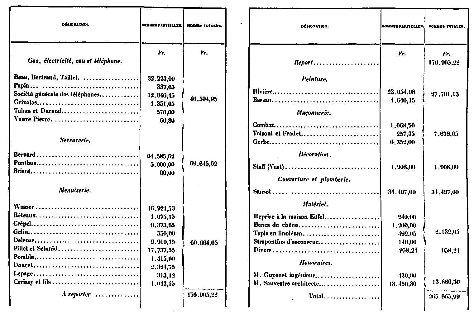 Coût des aménagements supplémentaires