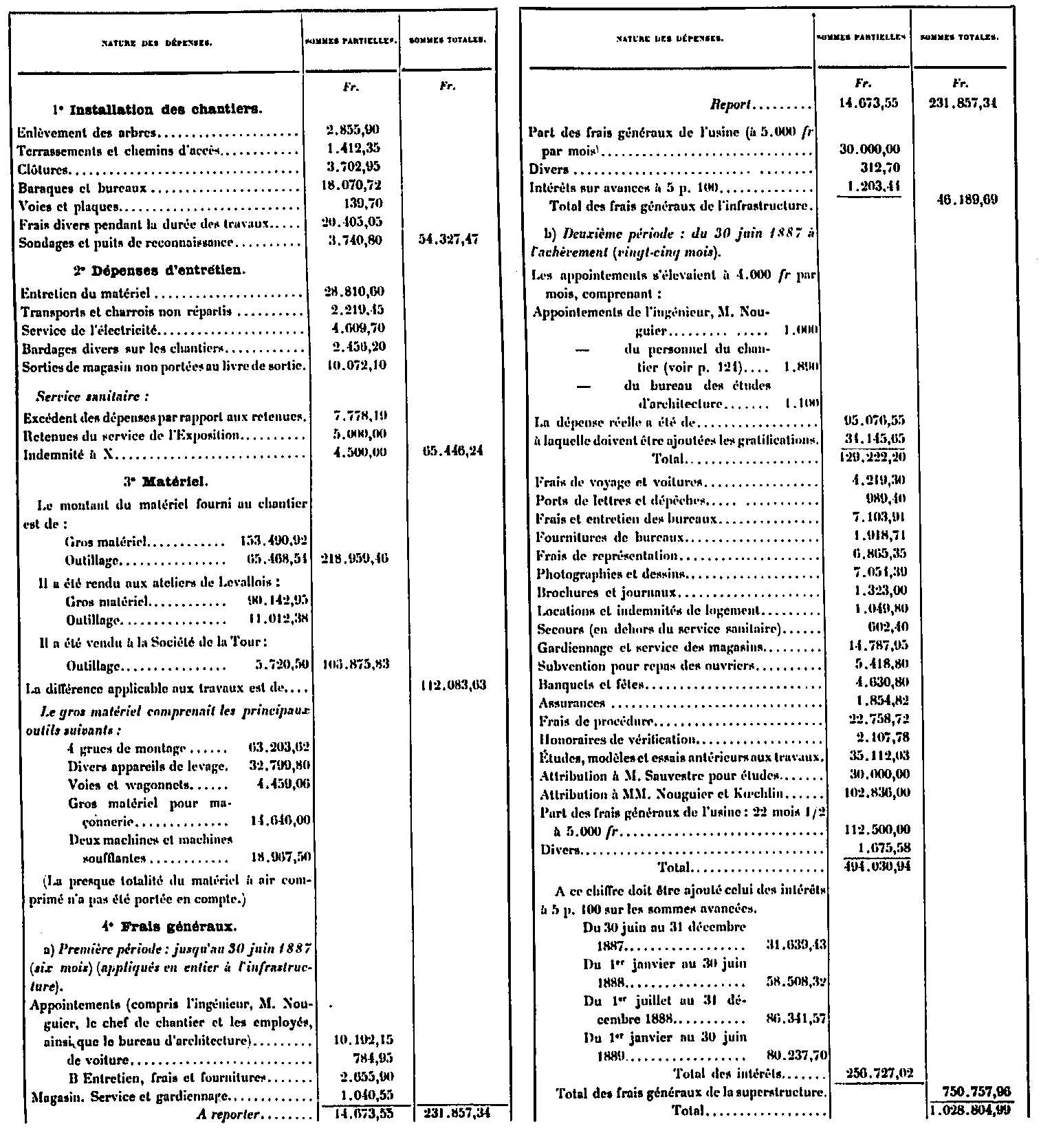 Dépenses d'ensemble