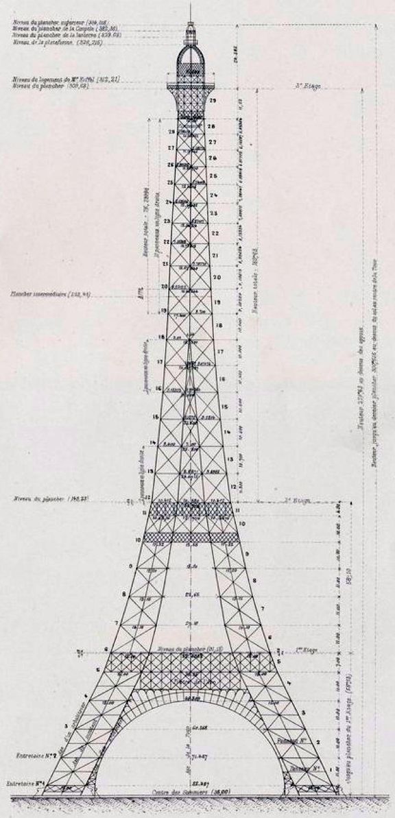 dimension base tour eiffel