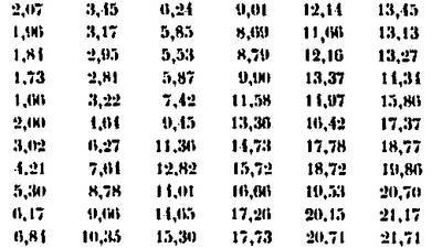 Calculs des efforts dûs aux vents