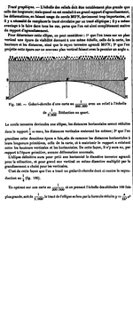 Explication sur la réfraction atmosphérique